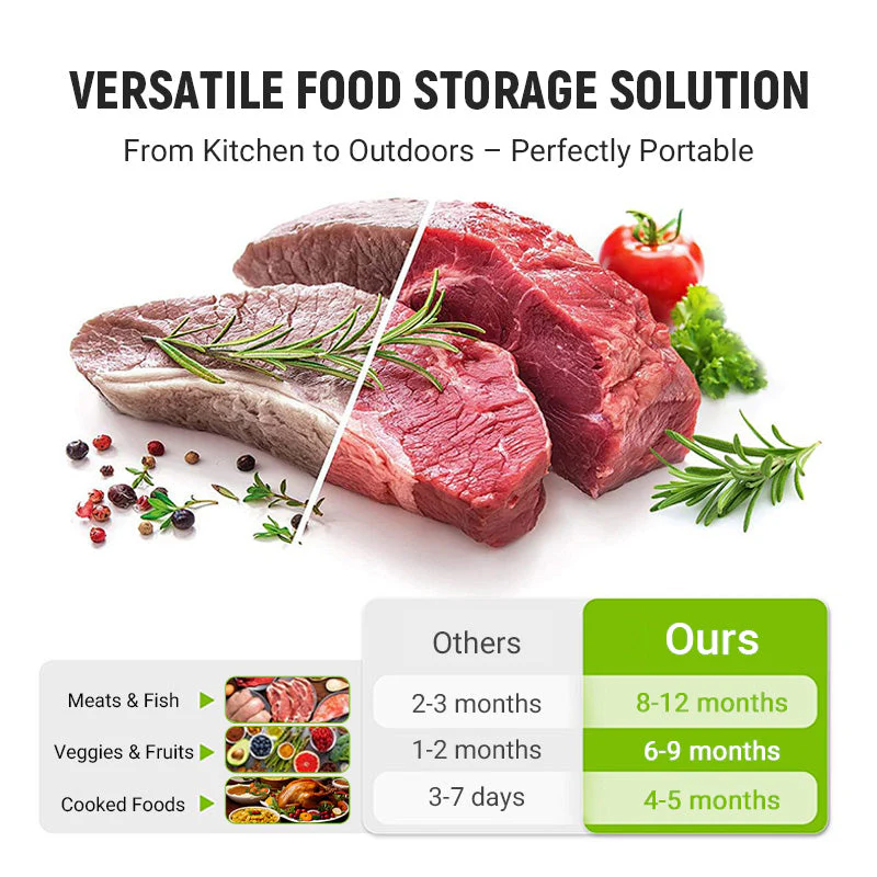 š„Global bestsellerš Limited time offer! Buy 3 get 2 freeš„¦Reusable Aluminum Foil Sealable Storage Bags