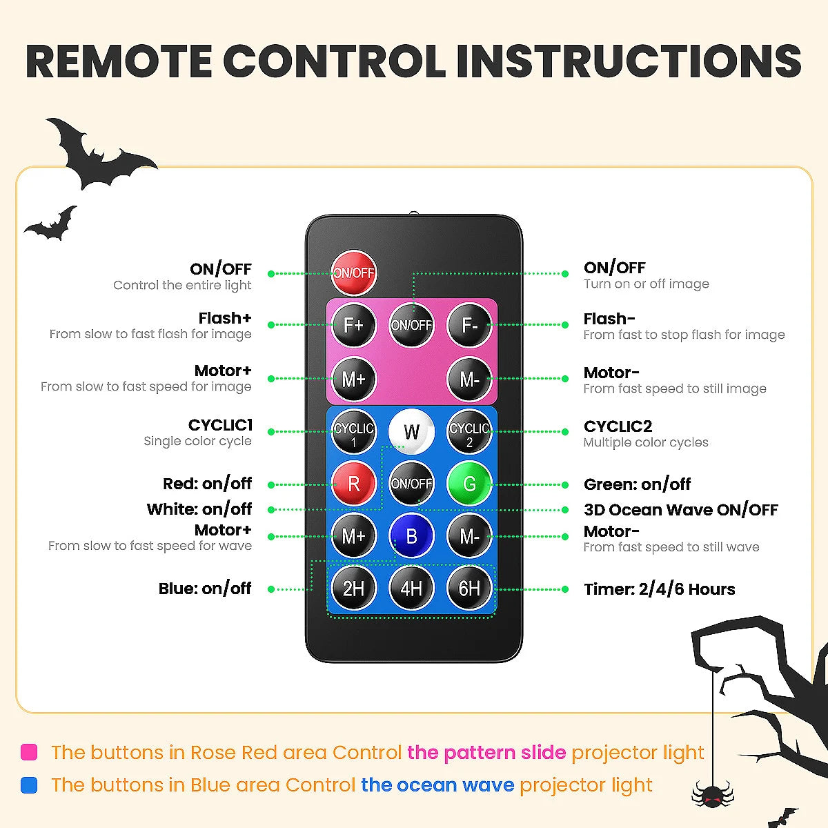 2-in-1 Holiday Projector Light, Double Head 4 Kinds Ocean Waves &12 Pattern Cards, Remote Control, Timer for Halloween Christmas